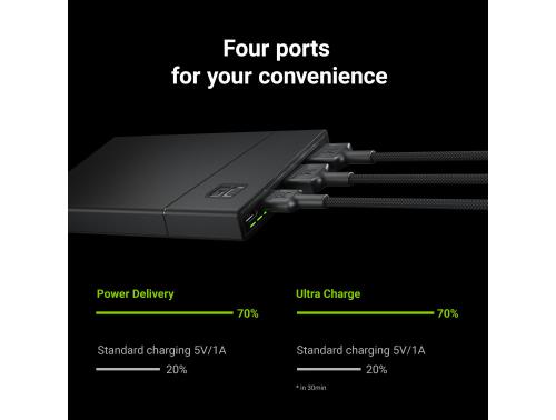  Power Bank Green Cell PowerPlay10s 10000mAh USB-C 18W PD and 2x USB-A GC Ultra Charge 